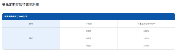 港元定存｜渣打高息港元定存達3.3厘！$10,000起存＋無需做任務 一年袋$2.6萬利息