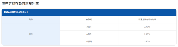 港元定存|渣打高息港元定存達3.3厘!$10,000起存+無需做任務 一年袋$2.6萬利息