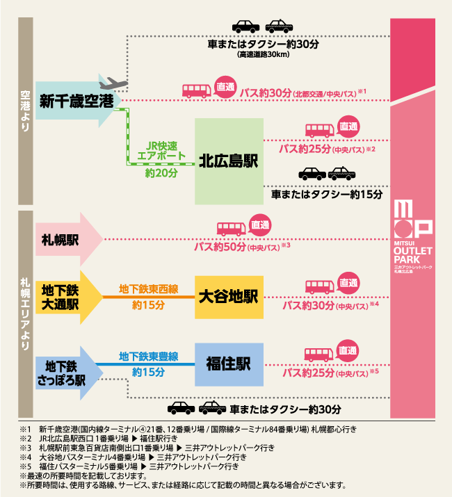 mitsui-shopping-park mitsui-shopping-park