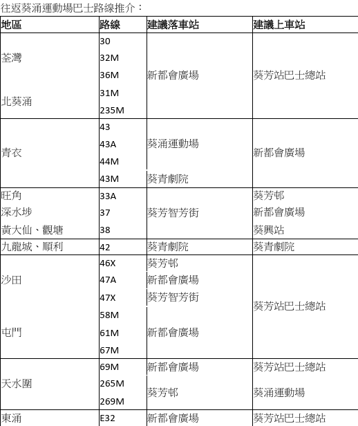 香港美食嘉年華登陸葵涌!九巴龍運多線直達/會員1個eCoin換入場券