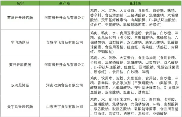 北上食安｜內地平價烤腸/肉丸黑幕曝光 揭廠家回收「雞骨架/雞頸」製肉泥 假牛肉丸全靠香精