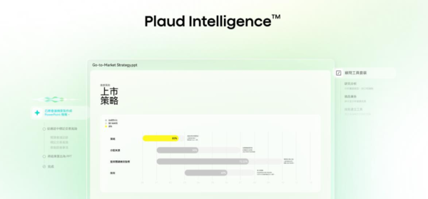 Plaud Note Pro更新｜Plaud Agent自動出簡報、跟進電郵　$1,399 AI錄音卡大升級