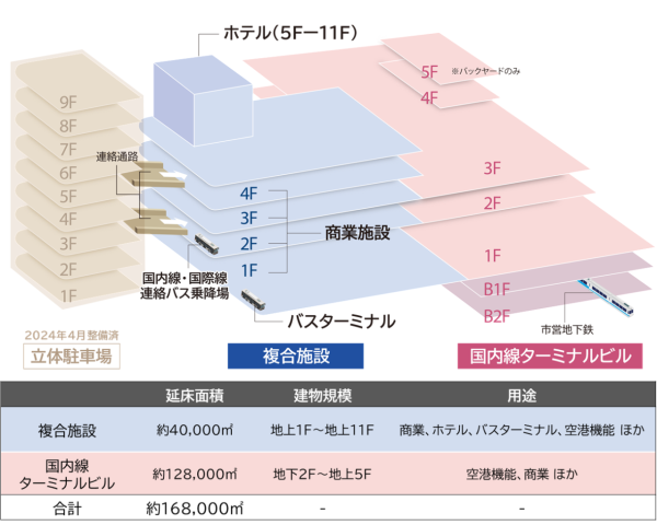 圖片來源: 福岡空港官方網站 圖片來源: 福岡空港官方網站