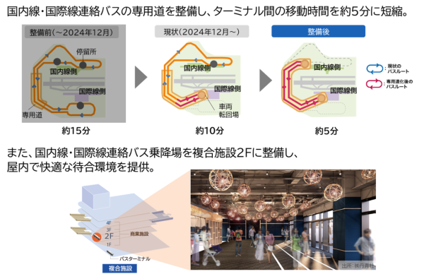 圖片來源: 福岡空港官方網站 圖片來源: 福岡空港官方網站