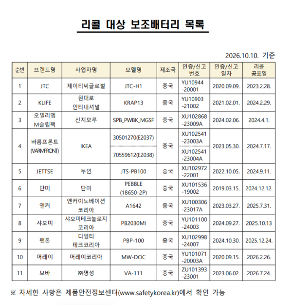 圖片來源：위키트리