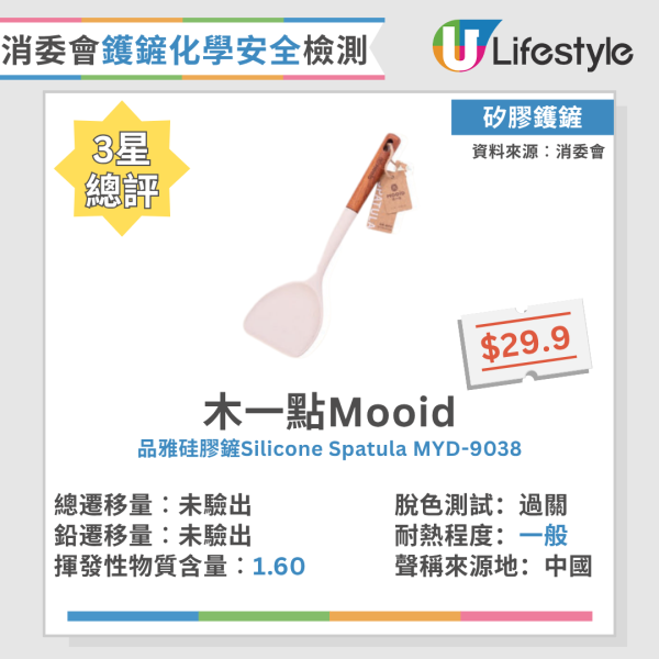 消委會鑊鏟｜消委會測試25款膠及矽膠鑊鏟 近7成矽膠鑊鏟揮發性物質超標 附7款5星滿分安全推介