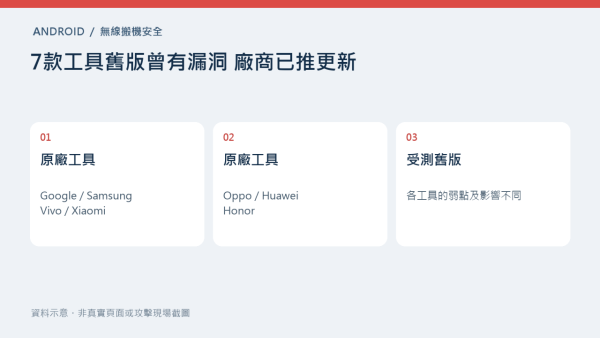 Android換手機轉資料安全？7大品牌搬資料工具有漏洞 附近黑客或可截取私人資料！教你搬資料前如何檢查