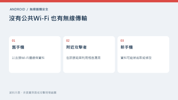 Android換手機轉資料安全？7大品牌搬資料工具有漏洞 附近黑客或可截取私人資料！教你搬資料前如何檢查