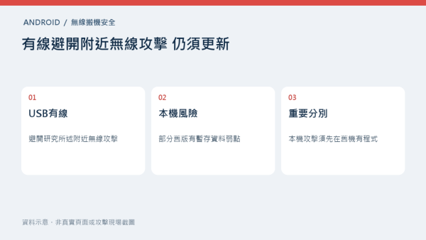 Android換手機轉資料安全？7大品牌搬資料工具有漏洞 附近黑客或可截取私人資料！教你搬資料前如何檢查