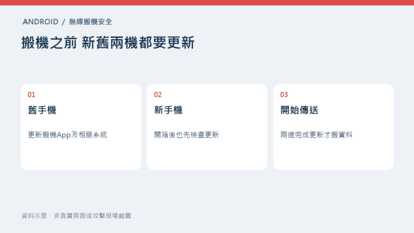 Android換手機轉資料安全？7大品牌搬資料工具有漏洞 附近黑客或可截取私人資料！教你搬資料前如何檢查