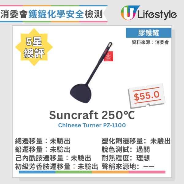 消委會鑊鏟｜消委會測試25款膠及矽膠鑊鏟 近7成矽膠鑊鏟揮發性物質超標 附7款5星滿分安全推介