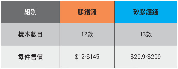 消委會鑊鏟｜消委會測試25款膠及矽膠鑊鏟 近7成矽膠鑊鏟揮發性物質超標 附7款5星滿分安全推介