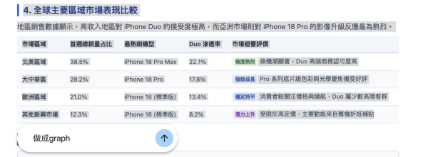 唔駛繁瑣重複生成！Gemini新增檔案預覽及編輯功能 3招直接修改PDF與Google文件 網頁版及手機版支援功能一覽