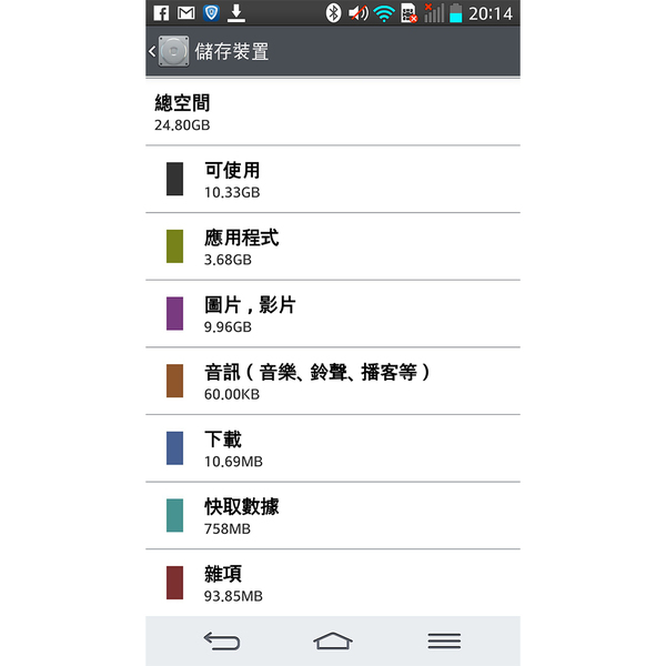 Android 容量急救術
