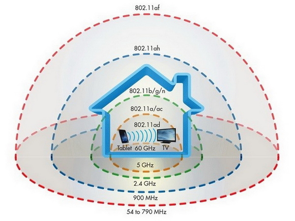 IEEE 802.11ad 合法用得！