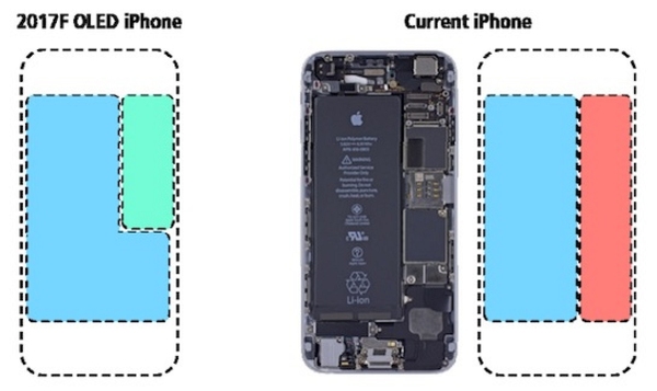 iPhone 8 電量激增 全靠採用 L 型電池