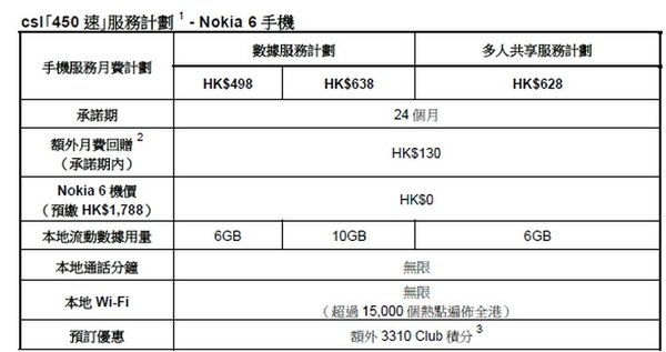 Nokia 6 上台價抵唔抵？【同你分析】