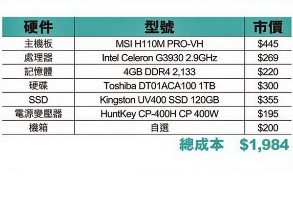 HK$2,000 筍砌 4K PC