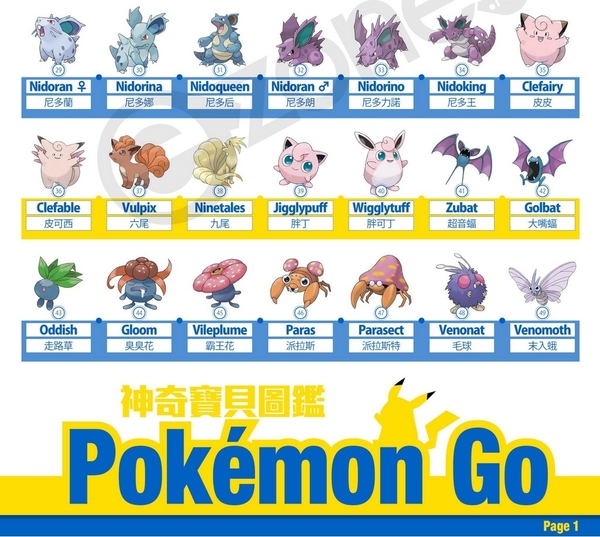 Pokemon Go台灣神奇寶貝圖鑑 【手機一覽】151 隻寶可夢中英文名及編號