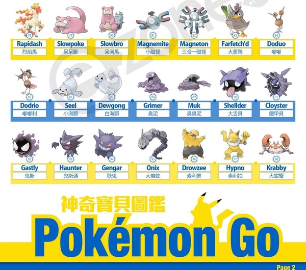 Pokemon Go台灣神奇寶貝圖鑑 【手機一覽】151 隻寶可夢中英文名及編號