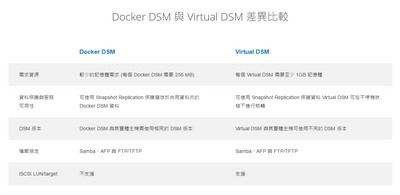 NAS 一開二玩分身  Virtualization 安裝大法 (下)