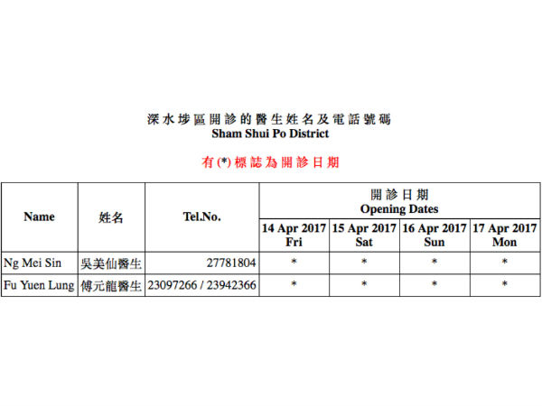 復活節長假開診醫生名單 哪區居民需跨區求診？