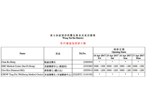 復活節長假開診醫生名單 哪區居民需跨區求診？