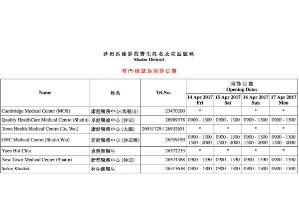 復活節長假開診醫生名單 哪區居民需跨區求診？