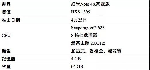 定價有驚喜！紅米 Note 4X 高配版下周抵港 
