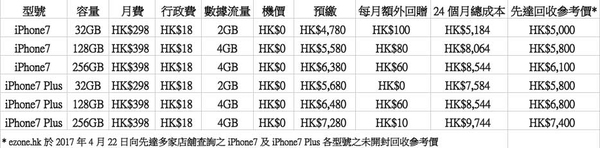 月費 HK$10？劏 iPhone7 筍玩 4.5G 全速 Plan