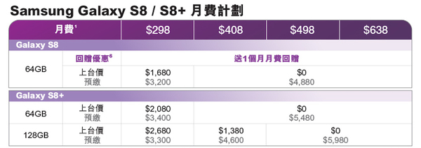 3HK 率先推出 Galaxy S8 上台計劃 128GB 版本都可 $0 機價出機