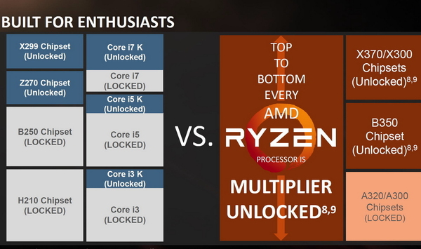 轉玩 AMD Ryzen 新平台   B350 主機板市況分析