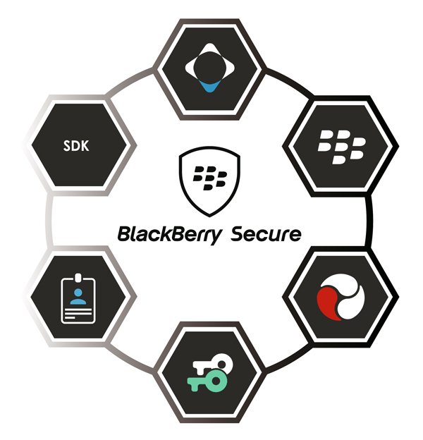 確保企業安全、提升生產力 BlackBerry移動科技先驅