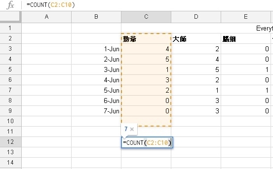 活用 MS Excel 函數「COUNT」！輕易統計工作量