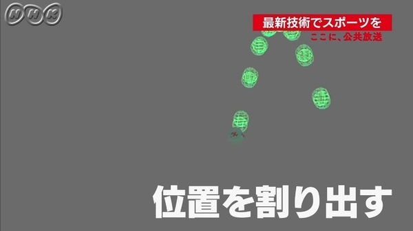 【觀衆有福】球類比賽將見實時虛擬軌跡？東京奧運將應用