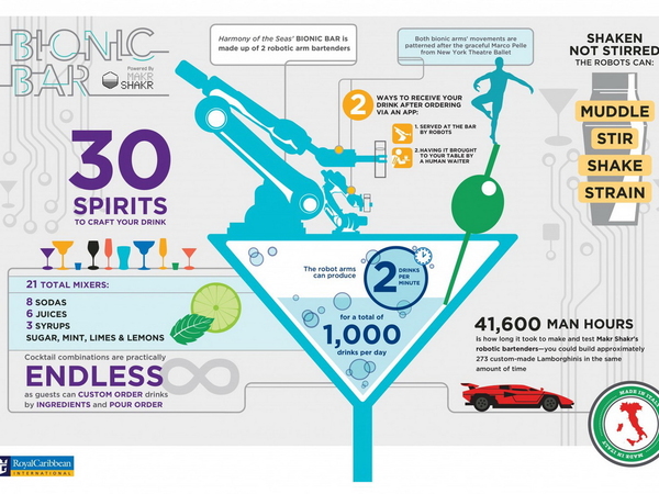 【千杯不累】Bionic Bar 機械酒吧調不停
