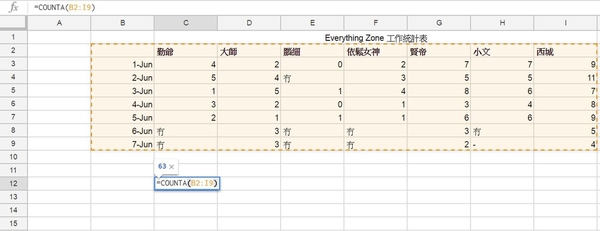活用 MS Excel 函數「COUNTA」！輕易統計工作量