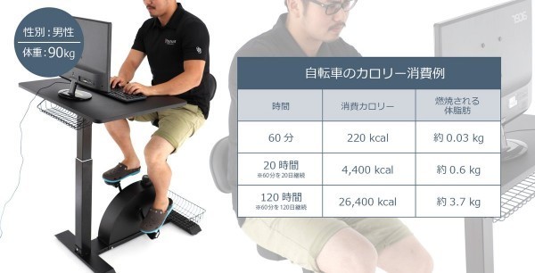 【OL 恩物】減肚腩大腿必備運動電腦桌