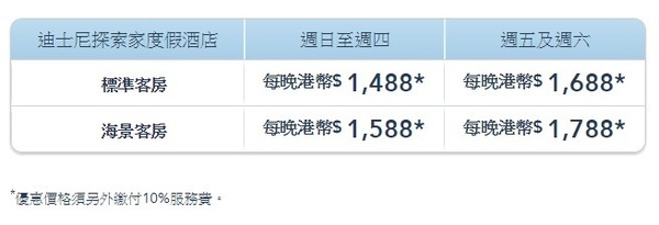 港人專享！4 折住迪士尼探索家度假酒店