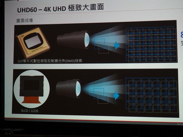 【首批限量優惠】Optoma UHD60 最平 4K 投影機！