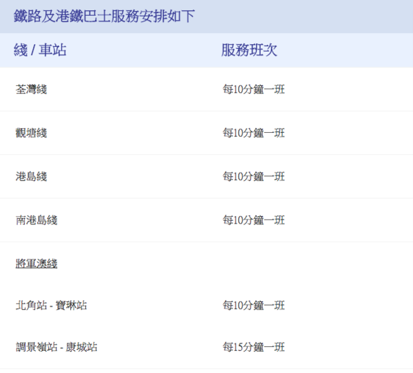 天文台改掛 8 號信號！最新公共交通安排