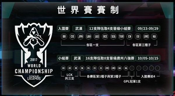  香港《LoL》電競隊伍 HKA 首次打入世界大賽！