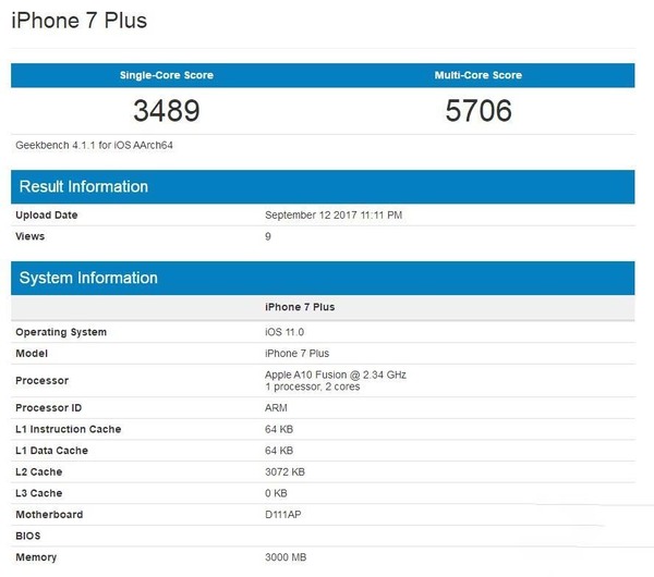 iPhone X．iPhone 8 統一記憶體規格！平價型號都設 3GB RAM？