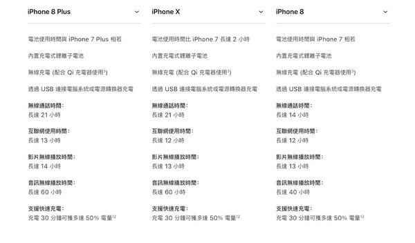【用家必看】如何在 iPhone 8 及 iPhone X 之間選擇？ 