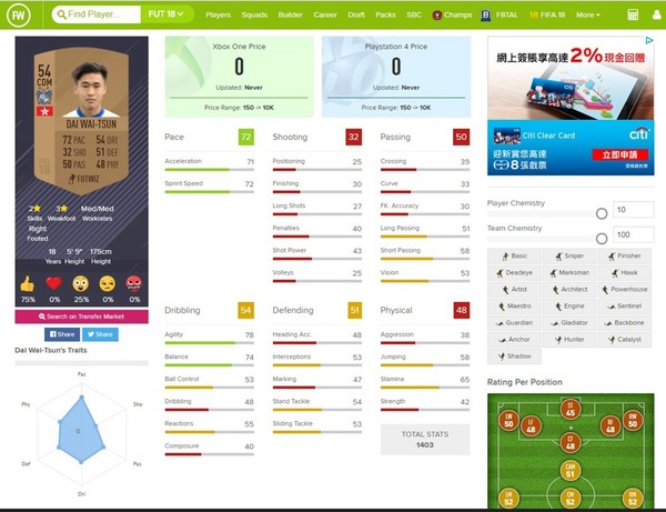 《FIFA18》有香港球員 PS4實機公開戴偉浚能力值