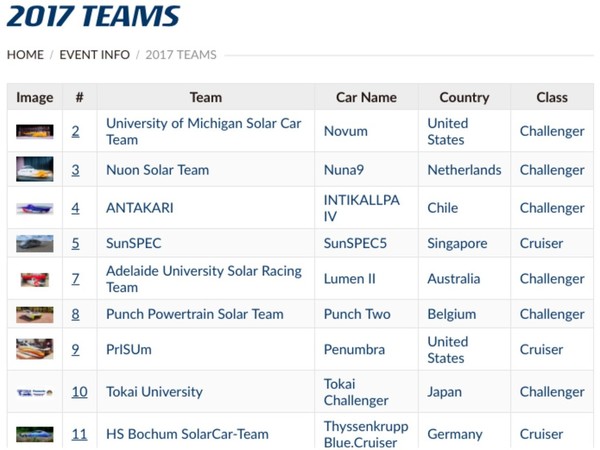 澳洲直擊 World Solar Challenge 2017！太陽能賽車必知 10 件事