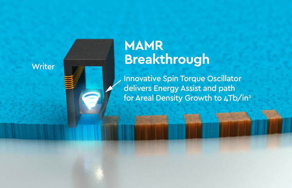 WD 發布革命性 MAMR 技術！硬碟容量可達 40TB