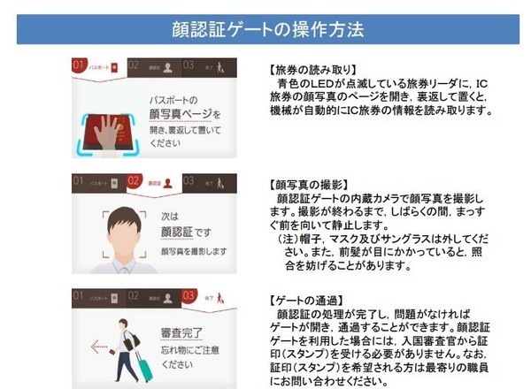 日本羽田機場 人臉辨識自動入境閘口