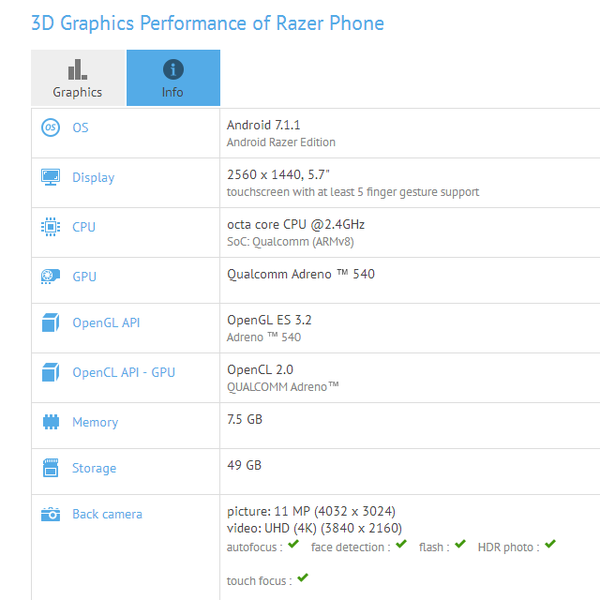 【圍攻iPhone X】Razer Phone 發布日揭盅！8GB RAM 劍指電競市場