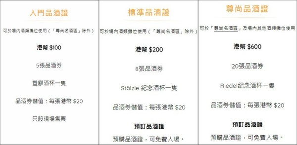 香港美酒佳餚巡禮 2017 開幕!最平 HK$130 飲 5 杯